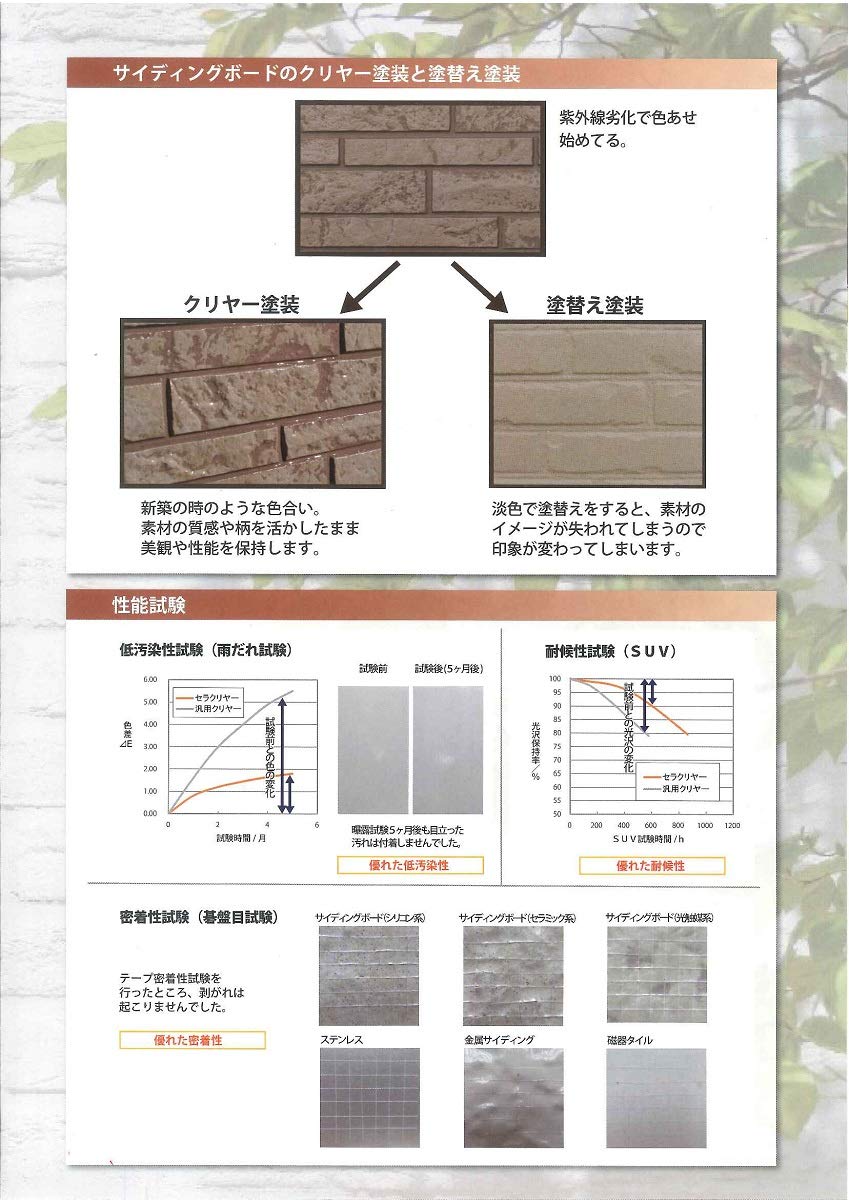 Amazon | 菊水化学工業 ロイヤルセラクリヤー 3分艶 3kgセット